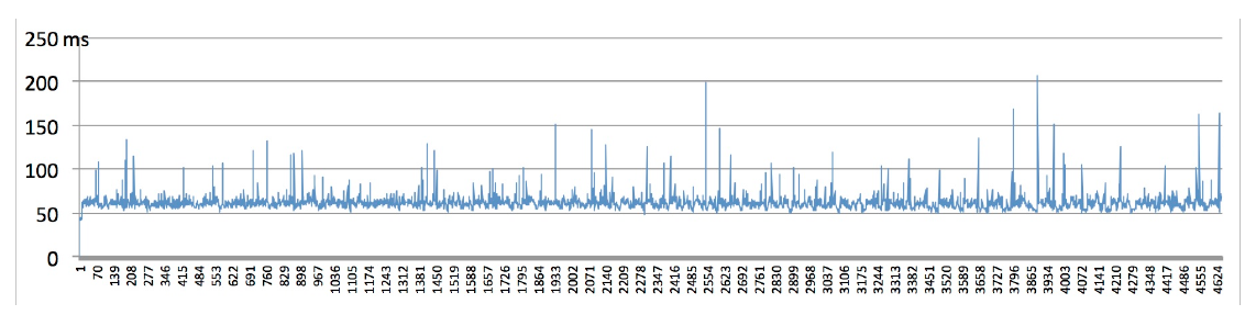 Locating Neighborhood Graph