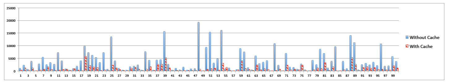 Locating Neighborhood Graph